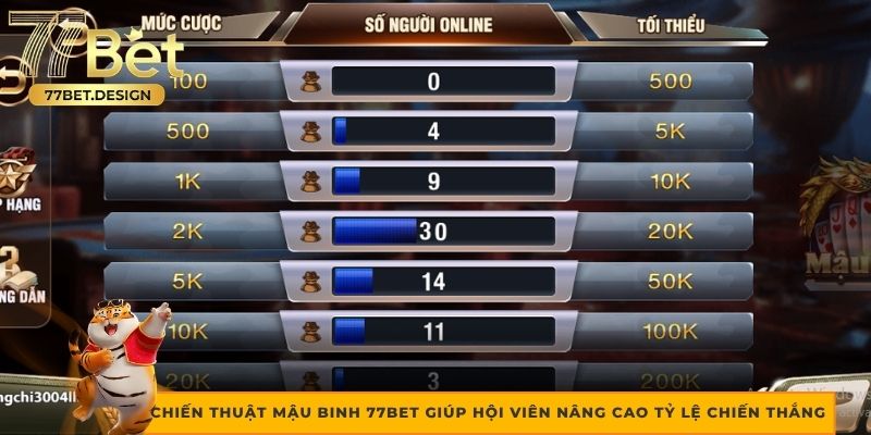 Chiến thuật Mậu binh 77BET giúp hội viên nâng cao tỷ lệ chiến thắng